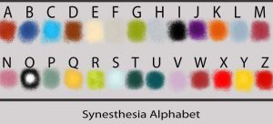 حس آمیزی یا Synesthesia
