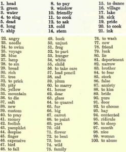 آزمون تداعی واژه یا Word Association Test
