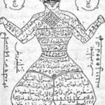 آیا مراجعه به دعانویس کار صحیحی است؟ | دعانویسی از نظر شرع