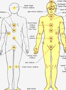 چاکرای فرعی