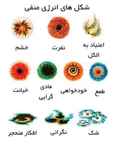شکل انرژی منفی