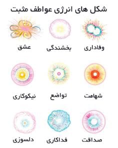 شکل انرژی مثبت
