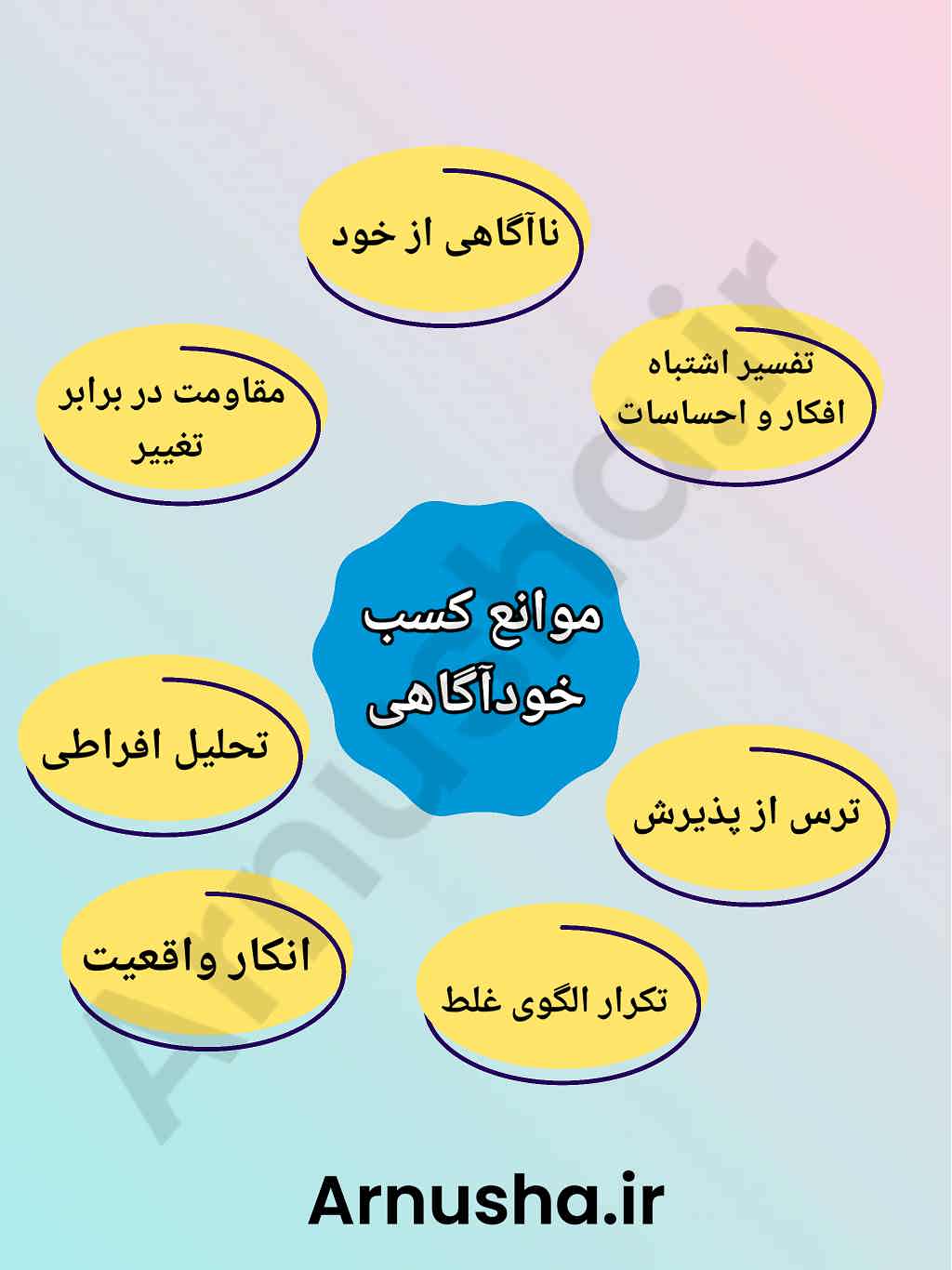 خودآگاهی تقویت خودآگاهی