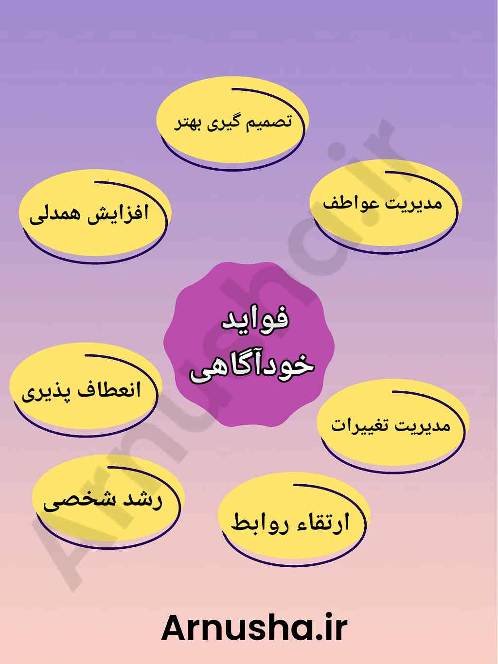 خودآگاهی تقویت خودآگاهی